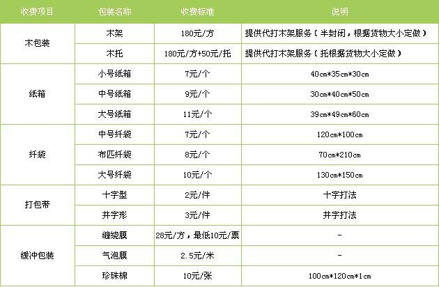 诸城到江阴物流专线
