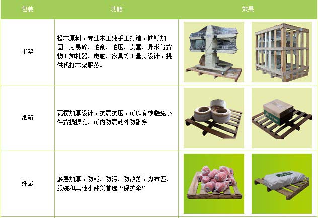 诸城到江阴物流专线